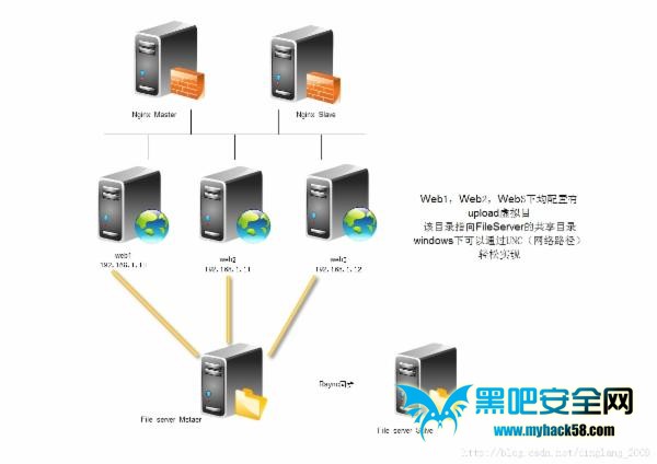 FTP与Web服务器配置有何区别与关键步骤详解？