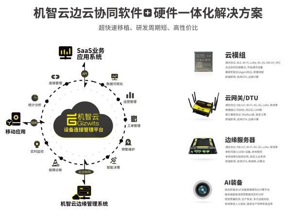 飞数科技有云主机适合中小企业吗,云主机哪家好? 第2张 飞数科技有云主机适合中小企业吗,云主机哪家好? 第2张