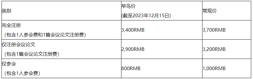 互联网域名注册费会计分录怎么做?域名注册费计入什么科目 第1张 互联网域名注册费会计分录怎么做?域名注册费计入什么科目 第1张