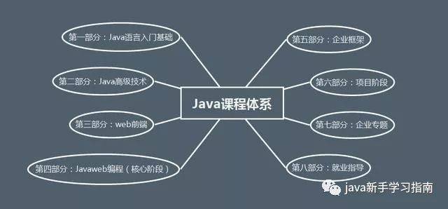 指南针式教学,如何高效学习Java编程?揭秘实用技巧与策略 第1张 指南针式教学,如何高效学习Java编程?揭秘实用技巧与策略 第1张