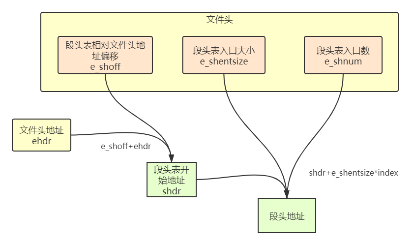 文件在页面左边放置的原理及潜在原因探讨 第1张 文件在页面左边放置的原理及潜在原因探讨 第1张