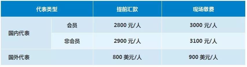 互联网域名注册费会计分录怎么做?域名注册费计入什么科目 第3张 互联网域名注册费会计分录怎么做?域名注册费计入什么科目 第3张