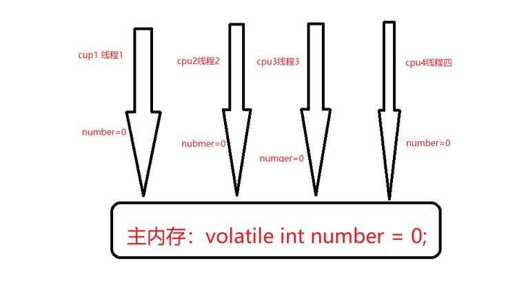 java怎么发射火力 第1张 java怎么发射火力 第1张