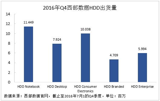 西部数据官网域名是什么,西数硬盘官网域名怎么查询 第1张 西部数据官网域名是什么,西数硬盘官网域名怎么查询 第1张