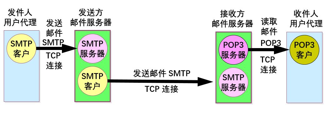 SMTP服务器在邮件传输中扮演什么关键角色? 第2张 SMTP服务器在邮件传输中扮演什么关键角色? 第2张