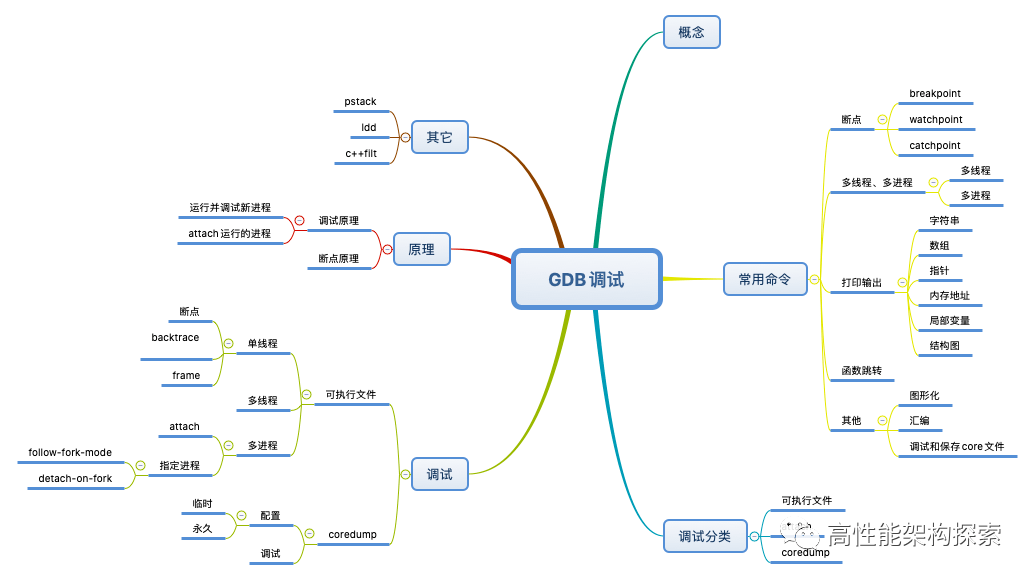 gdb服务器为何在调试过程中如此关键?其作用原理是什么? 第1张 gdb服务器为何在调试过程中如此关键?其作用原理是什么? 第1张