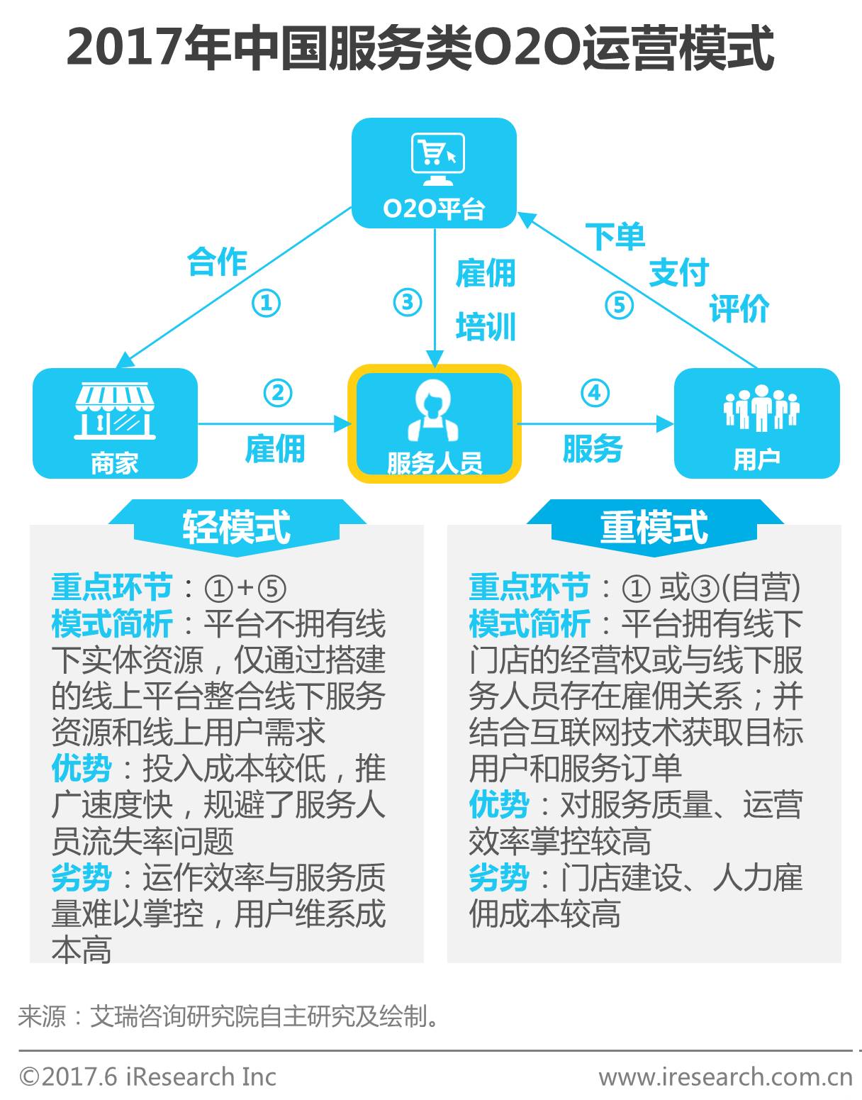 o2o服务器在当前市场中的功能与挑战有哪些? 第2张 o2o服务器在当前市场中的功能与挑战有哪些? 第2张