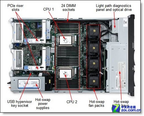 x86服务器一般用什么系统,x86服务器系统如何选择 第1张 x86服务器一般用什么系统,x86服务器系统如何选择 第1张