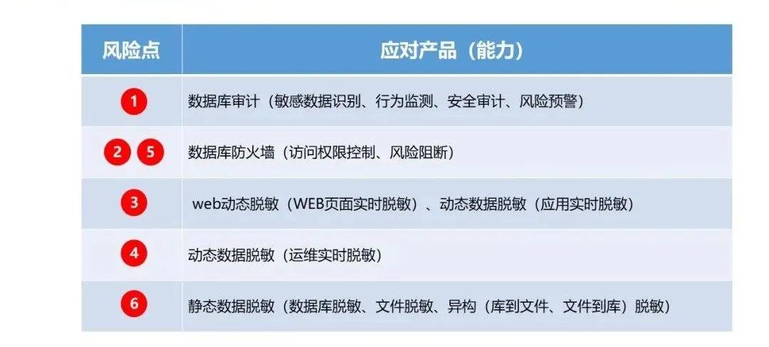 风险相关数据库是什么?,风险相关数据库怎么用? 第3张 风险相关数据库是什么?,风险相关数据库怎么用? 第3张