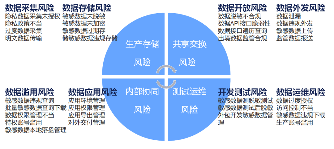 风险相关数据库是什么?,风险相关数据库怎么用? 第2张 风险相关数据库是什么?,风险相关数据库怎么用? 第2张