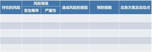 常见风险点及防控措施有哪些?,如何有效防控 第2张 常见风险点及防控措施有哪些?,如何有效防控 第2张