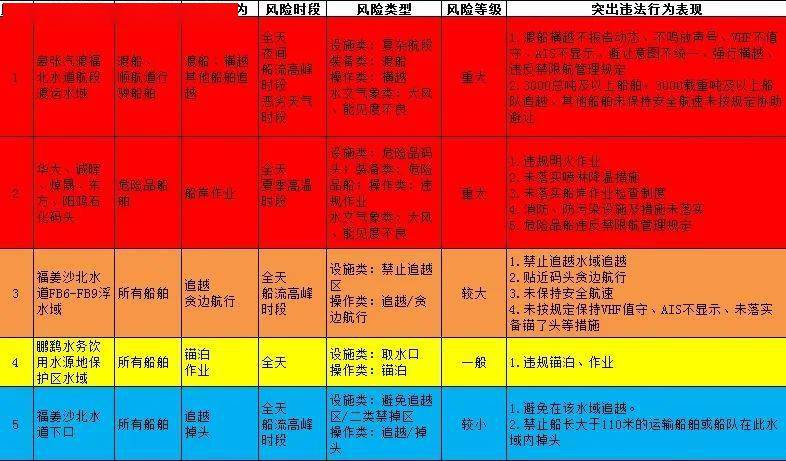 常见风险点及防控措施有哪些?,如何有效防控 第3张 常见风险点及防控措施有哪些?,如何有效防控 第3张