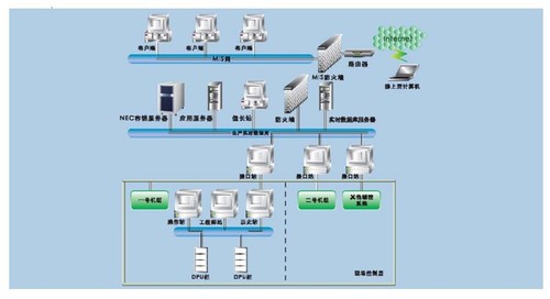 Nec容错服务器性能卓越,但具体如何体现其在市场上的竞争优势呢? 第1张 Nec容错服务器性能卓越,但具体如何体现其在市场上的竞争优势呢? 第1张