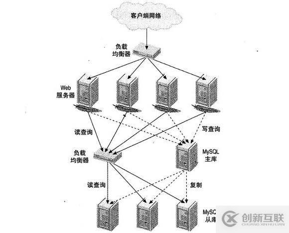 非对称负载均衡是什么?非对称负载均衡如何实现 第1张 非对称负载均衡是什么?非对称负载均衡如何实现 第1张