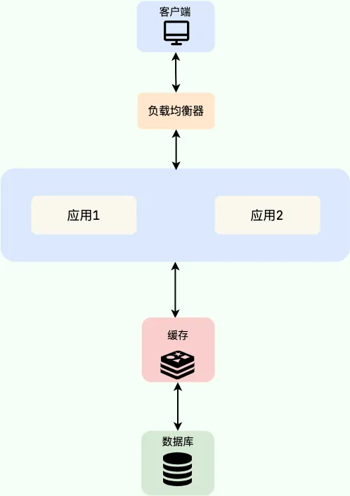 如何在前端实现高效的临时数据库解决方案? 第3张 如何在前端实现高效的临时数据库解决方案? 第3张