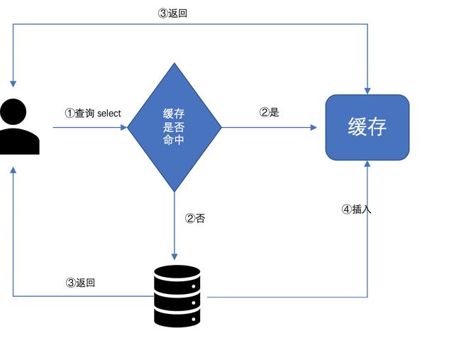 如何在前端实现高效的临时数据库解决方案? 第2张 如何在前端实现高效的临时数据库解决方案? 第2张