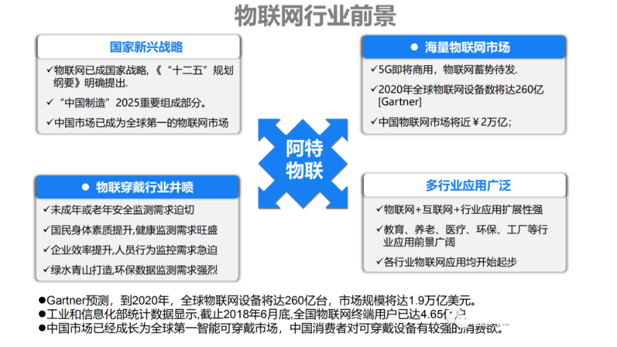 互联网物联网方案怎么做?物联网解决方案有哪些 第3张 互联网物联网方案怎么做?物联网解决方案有哪些 第3张
