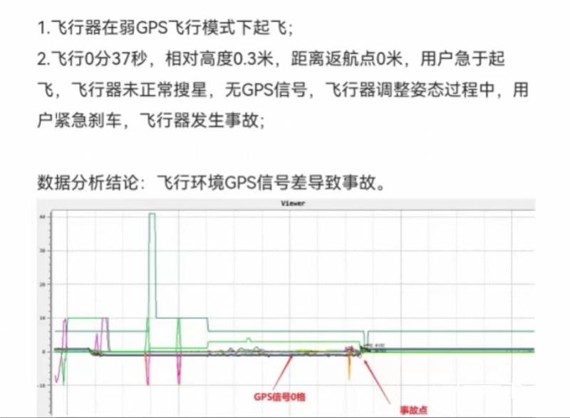 飞控日志分析如何入门？，有哪些常见问题？