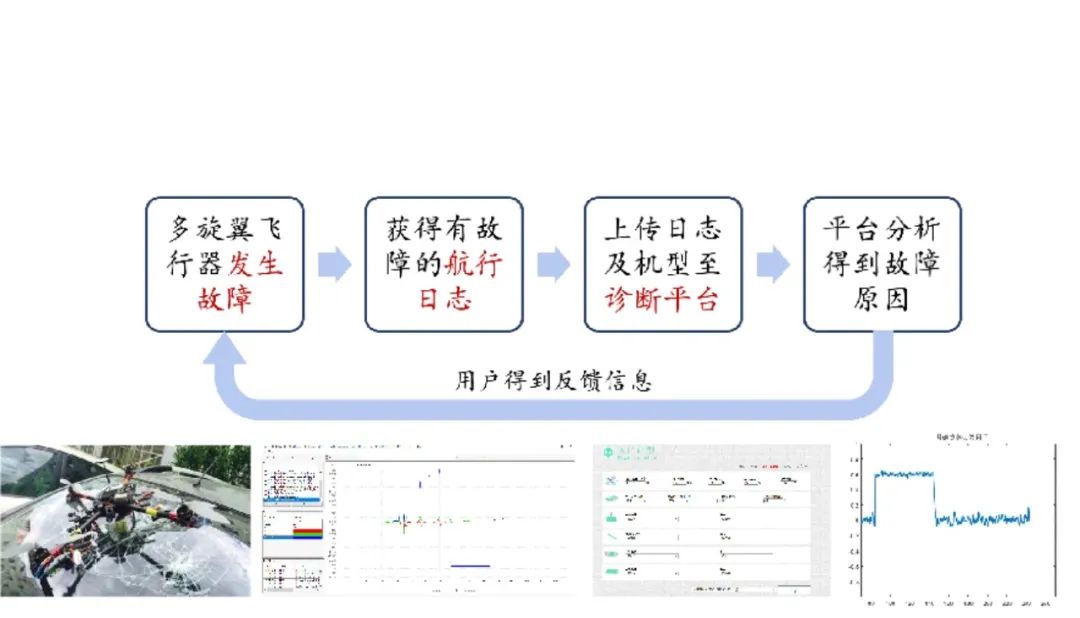 飞控日志分析如何入门?,有哪些常见问题? 第2张 飞控日志分析如何入门?,有哪些常见问题? 第2张