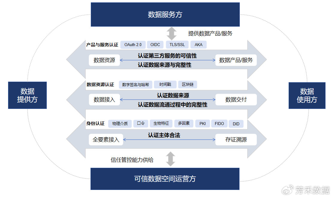 如何准确检验安全联盟可信数据库的可靠性? 第1张 如何准确检验安全联盟可信数据库的可靠性? 第1张