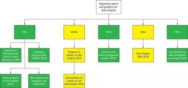 如何准确检验安全联盟可信数据库的可靠性? 第2张 如何准确检验安全联盟可信数据库的可靠性? 第2张
