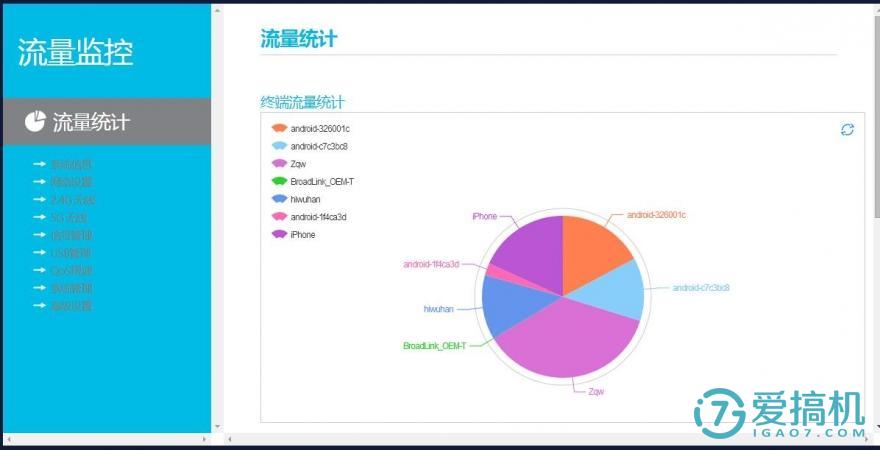流统计配置怎么设置?流统计配置方法步骤详解 第1张 流统计配置怎么设置?流统计配置方法步骤详解 第1张