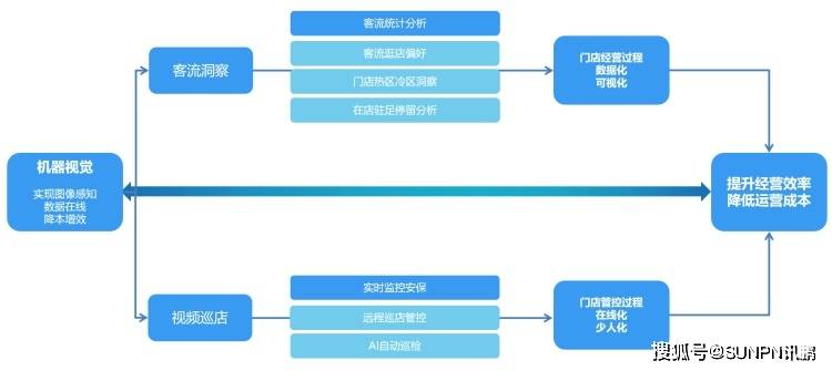 流统计配置怎么设置?流统计配置方法步骤详解 第3张 流统计配置怎么设置?流统计配置方法步骤详解 第3张