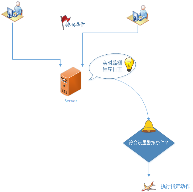 如何精准配置数据库监听,实现高效数据管理? 第1张 如何精准配置数据库监听,实现高效数据管理? 第1张