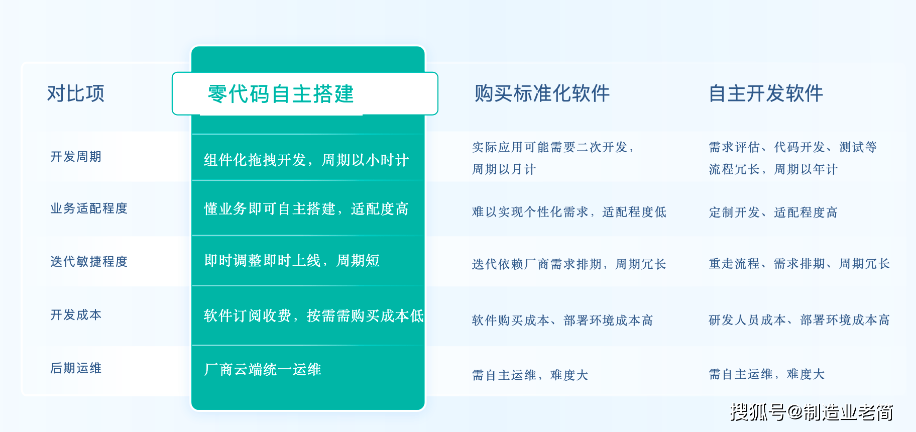 开发平台配置怎么设置才正确?,开发平台配置如何正确设置 第3张 开发平台配置怎么设置才正确?,开发平台配置如何正确设置 第3张