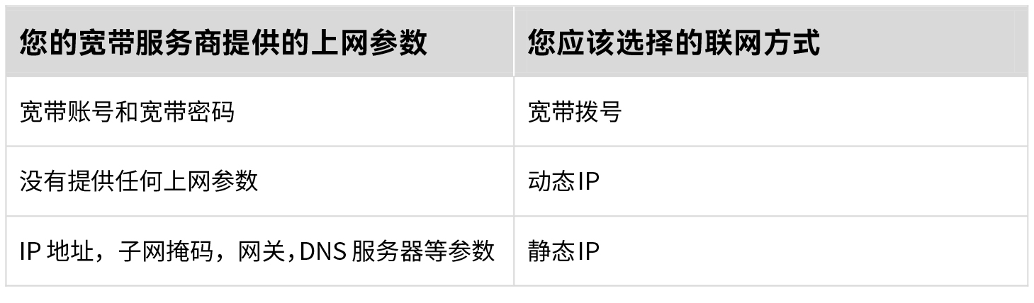 途网配置怎么设置才正确,途网配置设置方法有哪些技巧 第2张 途网配置怎么设置才正确,途网配置设置方法有哪些技巧 第2张