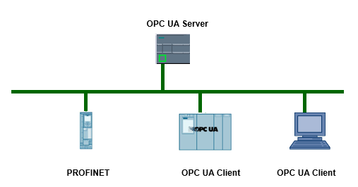 重新启动opc ua服务器是什么意思,如何操作? 第2张 重新启动opc ua服务器是什么意思,如何操作? 第2张