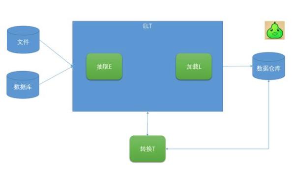 ETL配置怎么做才正确?ETL配置详细教程与常见错误 第2张 ETL配置怎么做才正确?ETL配置详细教程与常见错误 第2张