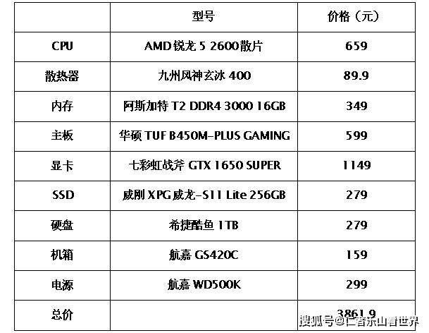 过渡电脑配置能满足日常办公和游戏需求吗?过渡电脑配置怎么选性价比最高 第3张 过渡电脑配置能满足日常办公和游戏需求吗?过渡电脑配置怎么选性价比最高 第3张