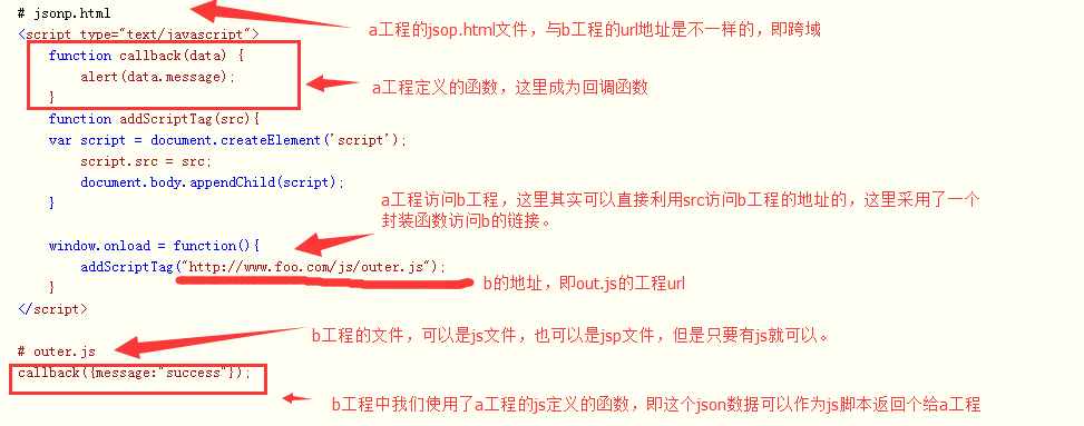 Java跨域访问Web时,有哪些常见方法或配置技巧可用? 第1张 Java跨域访问Web时,有哪些常见方法或配置技巧可用? 第1张