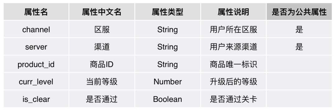 典型配置项是什么意思?典型配置项配置方法有哪些 第2张 典型配置项是什么意思?典型配置项配置方法有哪些 第2张