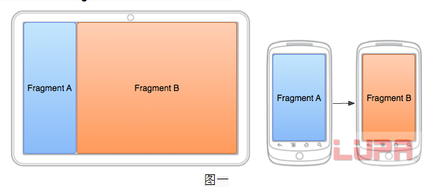 fragmentandroid开发如何高效利用Fragment实现Android应用界面优化与性能提升？ 第1张