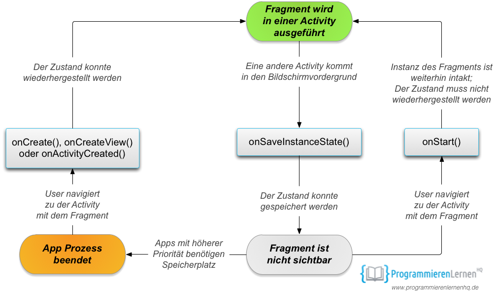 fragmentandroid开发如何高效利用Fragment实现Android应用界面优化与性能提升？ 第3张