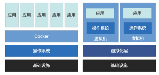 容器与虚拟主机差异显著吗?深入探讨两者在性能与资源分配上的区别。 第1张 容器与虚拟主机差异显著吗?深入探讨两者在性能与资源分配上的区别。 第1张