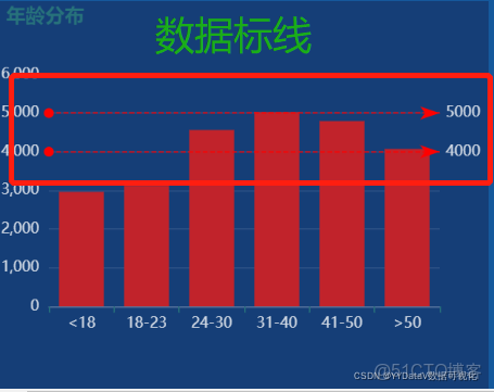 如何用Java柱状图显示数据? 第1张 如何用Java柱状图显示数据? 第1张