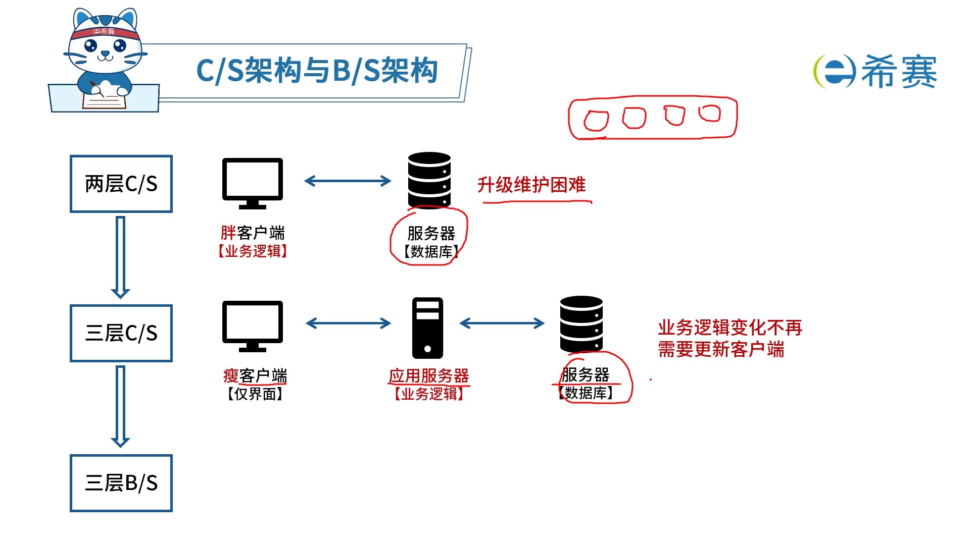 BS与CS服务器架构是指什么,BS与CS架构的区别是什么 第2张 BS与CS服务器架构是指什么,BS与CS架构的区别是什么 第2张