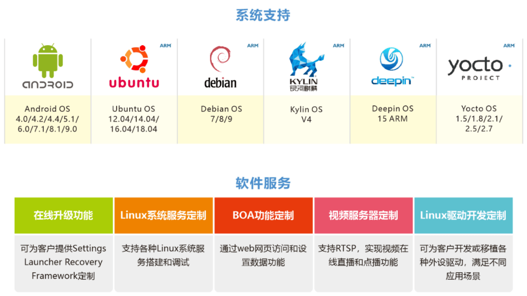 安卓应用开发中,究竟该选择哪种服务器技术来实现最佳性能? 第2张 安卓应用开发中,究竟该选择哪种服务器技术来实现最佳性能? 第2张