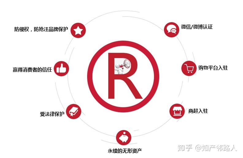 on 商标商标法律效力及保护范围有哪些疑问点? 第2张 on 商标商标法律效力及保护范围有哪些疑问点? 第2张