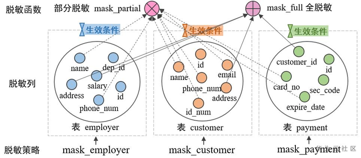 为何在数据分析中,测试数据必须进行脱敏处理?其背后原因是什么? 第1张 为何在数据分析中,测试数据必须进行脱敏处理?其背后原因是什么? 第1张