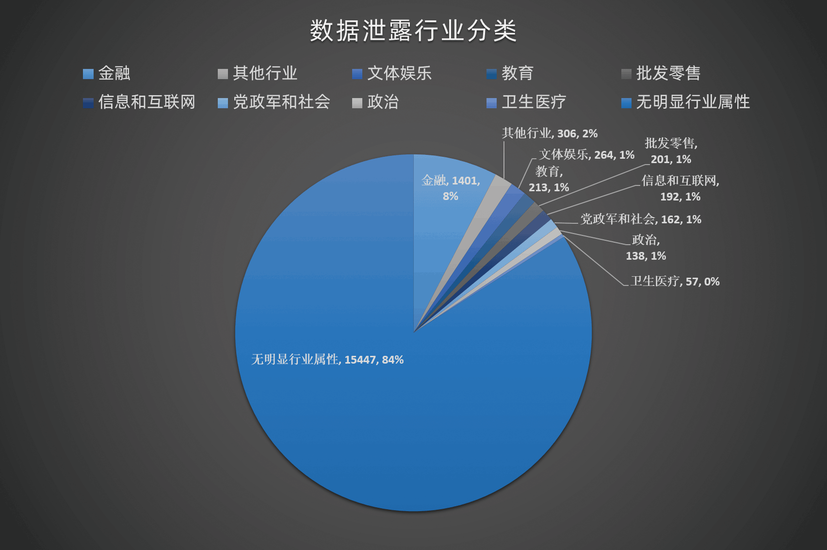 世界互联网服务器分布现状如何?全球数据流动是否存在安全隐患? 第3张 世界互联网服务器分布现状如何?全球数据流动是否存在安全隐患? 第3张