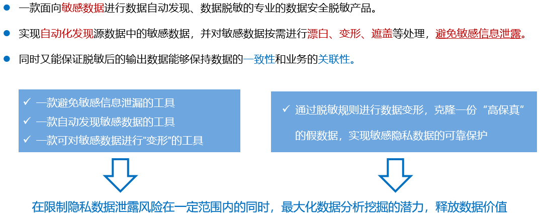 为何在数据分析中,测试数据必须进行脱敏处理?其背后原因是什么? 第2张 为何在数据分析中,测试数据必须进行脱敏处理?其背后原因是什么? 第2张