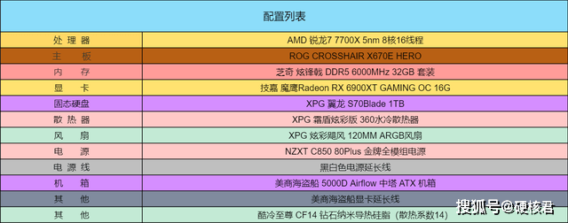 出炉的配置是什么?,怎么设置出炉的配置? 第2张 出炉的配置是什么?,怎么设置出炉的配置? 第2张