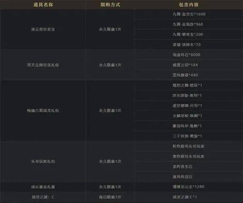 传奇服务器配置揭秘,如何打造超凡游戏体验的秘密武器? 第2张 传奇服务器配置揭秘,如何打造超凡游戏体验的秘密武器? 第2张