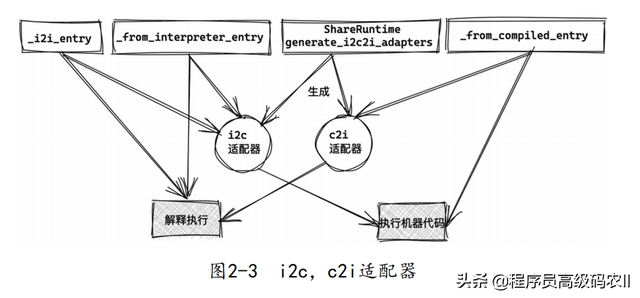 Java中如何高效实现数据库的加载与初始化操作？ 第1张