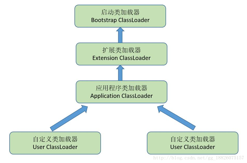 Java中如何高效实现数据库的加载与初始化操作？ 第2张