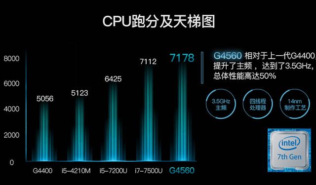G4560处理器能否兼容并使用服务器级内存? 第3张 G4560处理器能否兼容并使用服务器级内存? 第3张